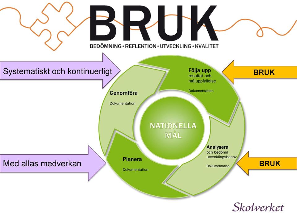 kontinuerligt