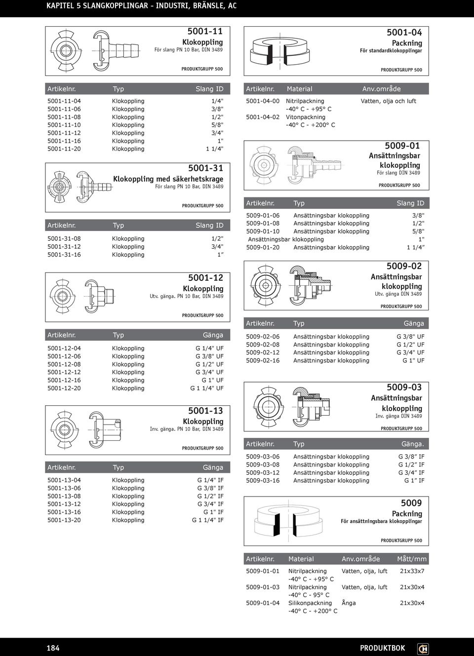 område 5001-04-00 Nitrilpackning Vatten, olja och luft -40 C - +95 C 5001-04-02 Vitonpackning -40 C - +200 C 5009-01 Ansättningsbar klokoppling För slang DIN 3489 Typ Slang ID 5001-31-08 Klokoppling