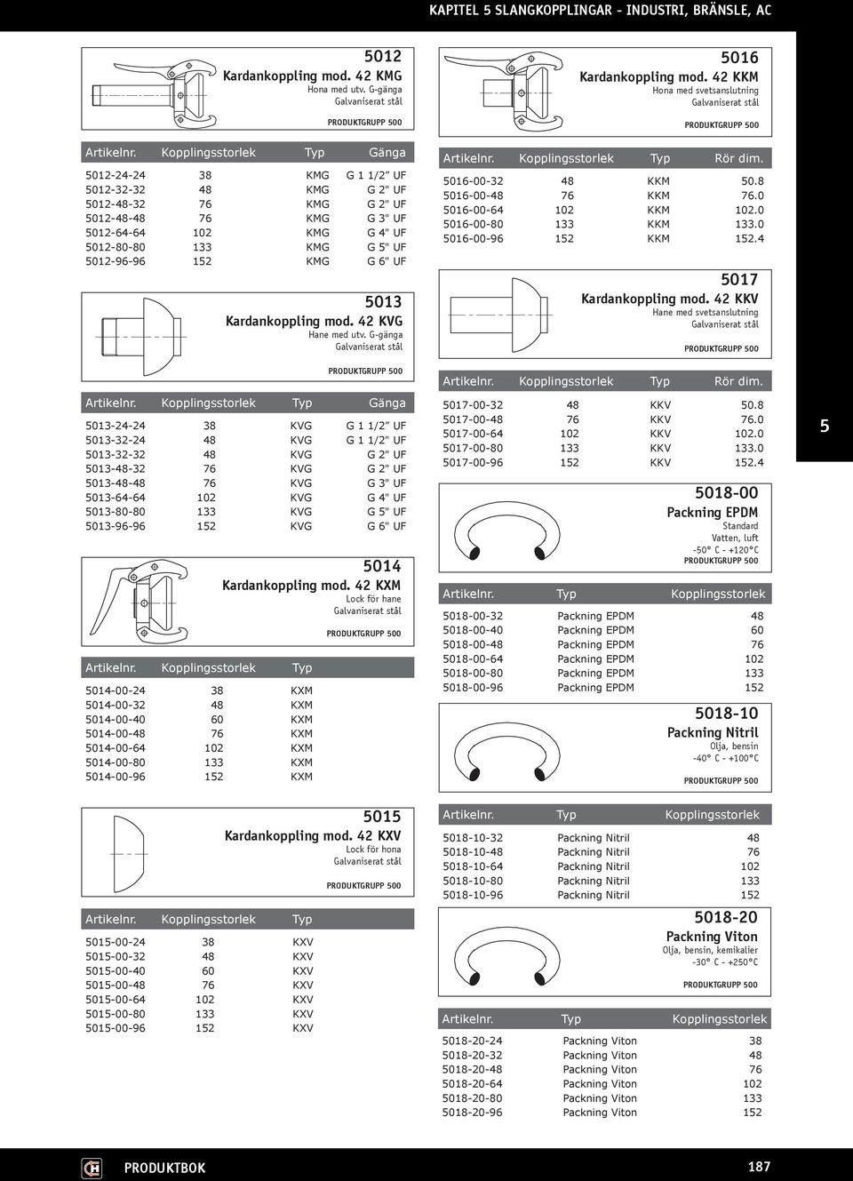 KMG G 4" UF 5012-80-80 133 KMG G 5" UF 5012-96-96 152 KMG G 6" UF 5013 Kardankoppling mod. 42 KVG Hane med utv.