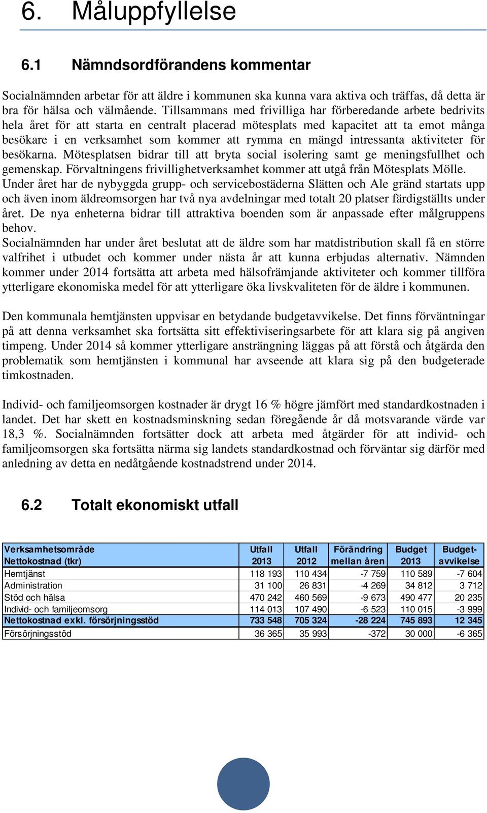 mängd intressanta aktiviteter för besökarna. Mötesplatsen bidrar till att bryta social isolering samt ge meningsfullhet och gemenskap.