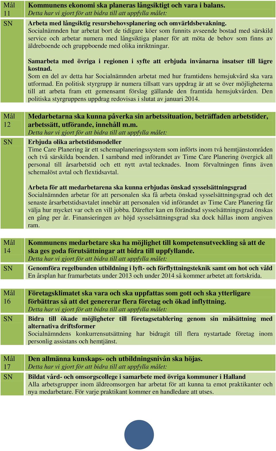 gruppboende med olika inriktningar. Samarbeta med övriga i regionen i syfte att erbjuda invånarna insatser till lägre kostnad.