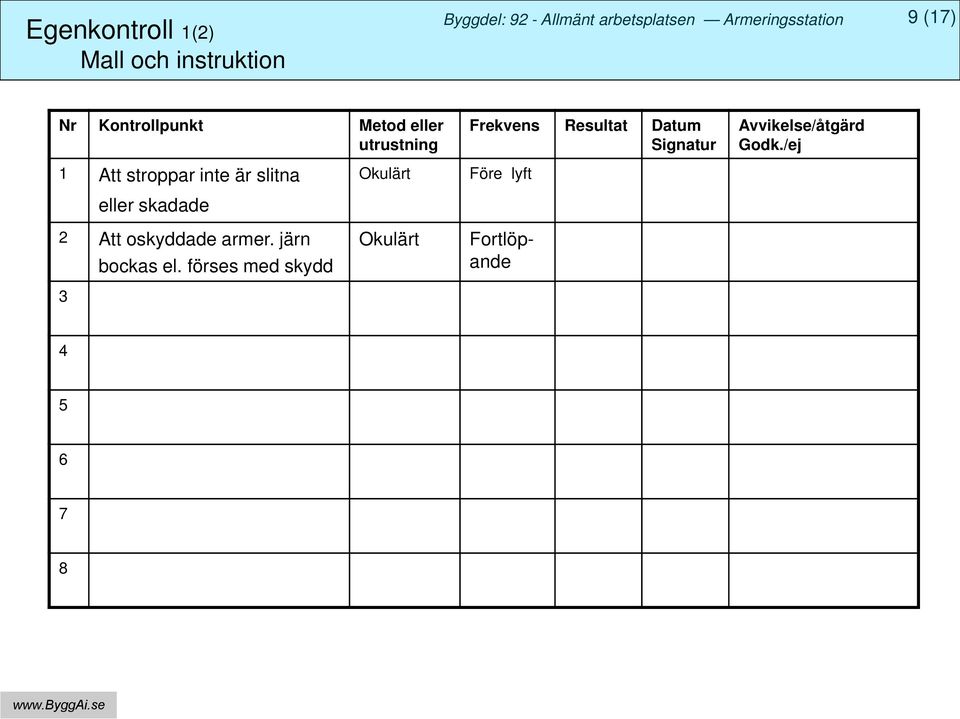 /ej 1 Att stroppar inte är slitna eller skadade 2 Att oskyddade armer.