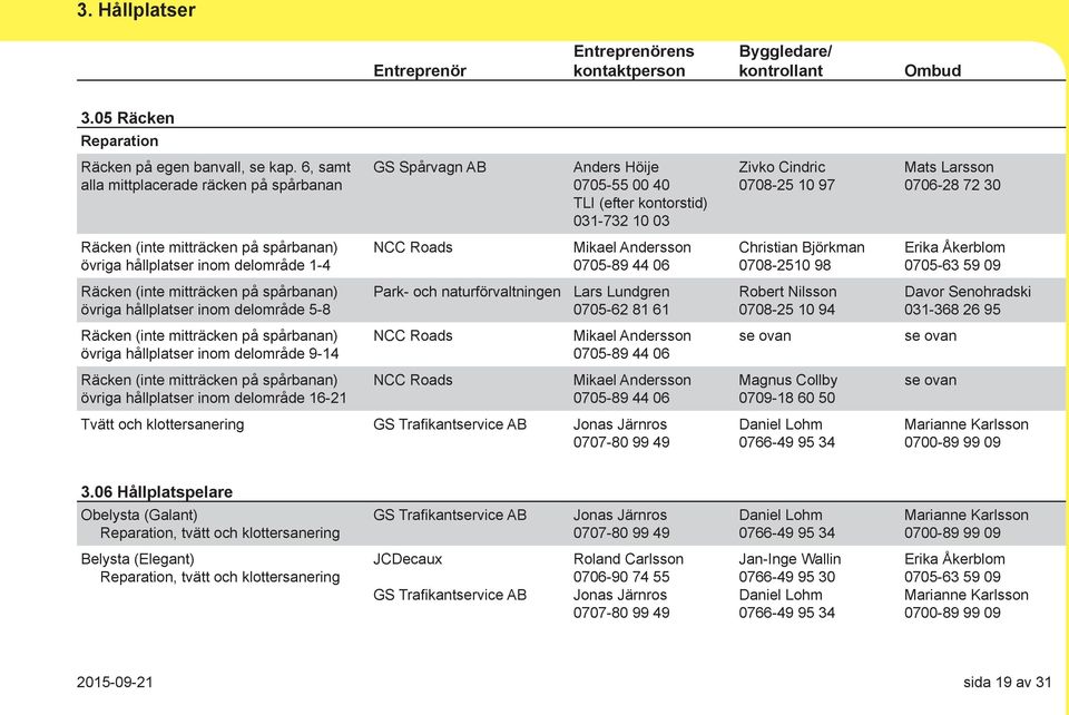 mitträcken på spårbanan) övriga hållplatser inom delområde 1-4 NCC Roads Mikael Andersson 0705-89 44 06 Christian Björkman 0708-2510 98 Räcken (inte mitträcken på spårbanan) övriga hållplatser inom