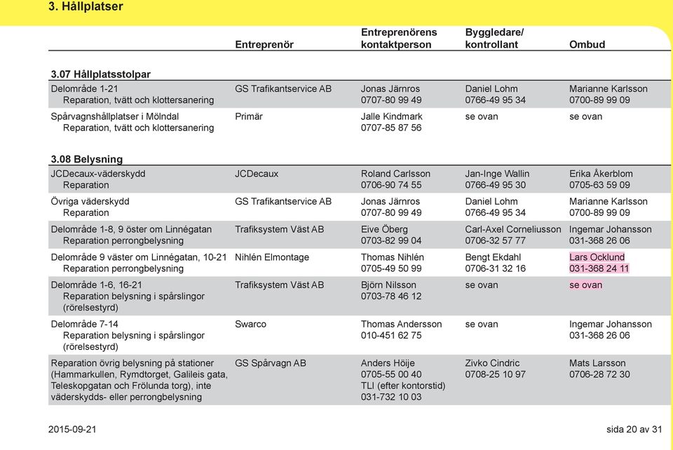 Spårvagnshållplatser i Mölndal Reparation, tvätt och klottersanering Primär Jalle Kindmark 0707-85 87 56 3.