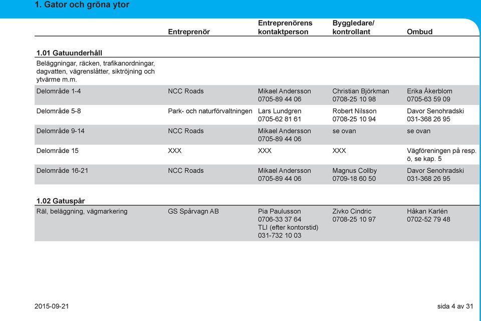 10 98 Robert Nilsson 0708-25 10 94 Davor Senohradski 031-368 26 95 Delområde 15 Vägföreningen på resp. ö, se kap.