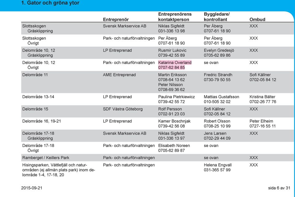 Paulina Pietrkiewicz 0739-42 55 72 Delområde 15 SDF Västra Göteborg Rolf Persson 0702-91 23 03 Delområde 16, 19-21 LP Entreprenad Kamer Boschnjak 0739-42 56 08 Delområde 17-18 Gräsklippning Delområde