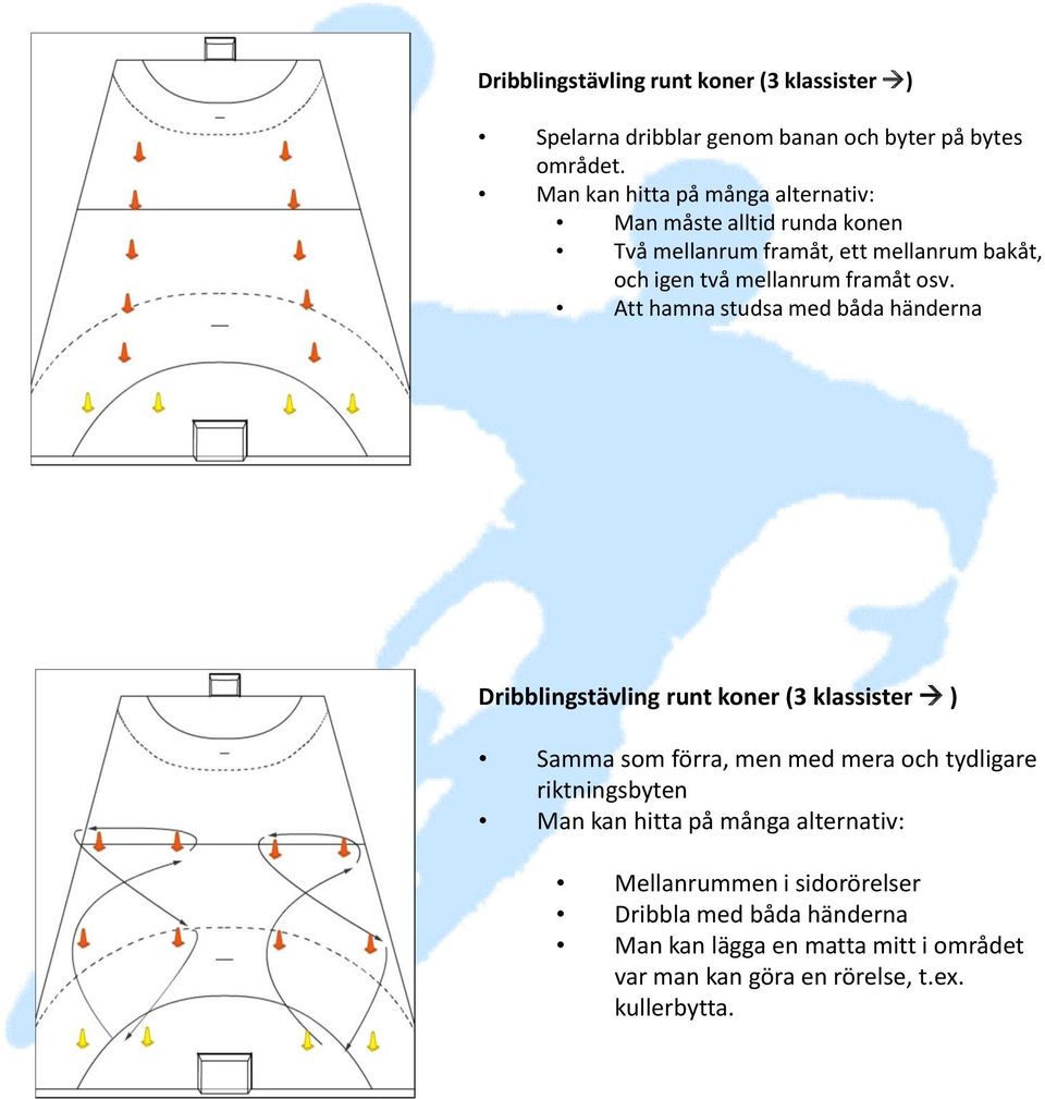 osv. Att hamna studsa med båda händerna Dribblingstävling runt koner (3 klassister ) Samma som förra, men med mera och tydligare