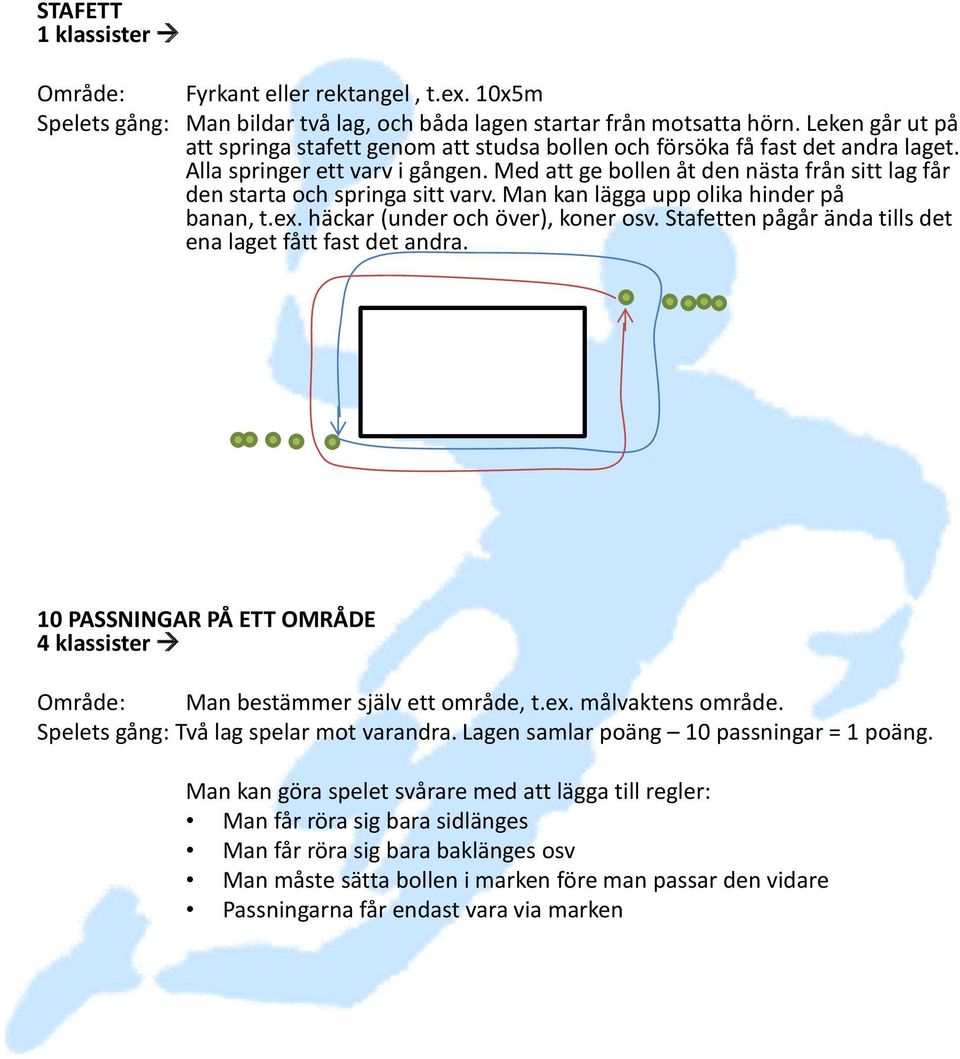 Med att ge bollen åt den nästa från sitt lag får den starta och springa sitt varv. Man kan lägga upp olika hinder på banan, t.ex. häckar (under och över), koner osv.