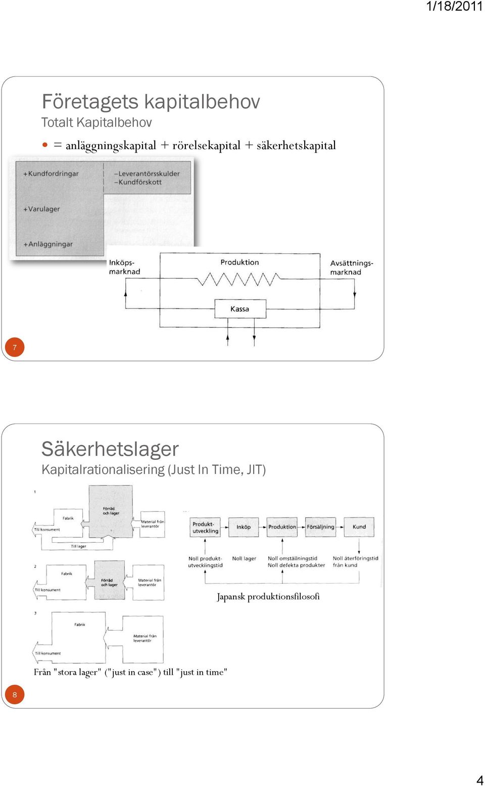 Säkerhetslager Kapitalrationalisering (Just In Time, JIT)