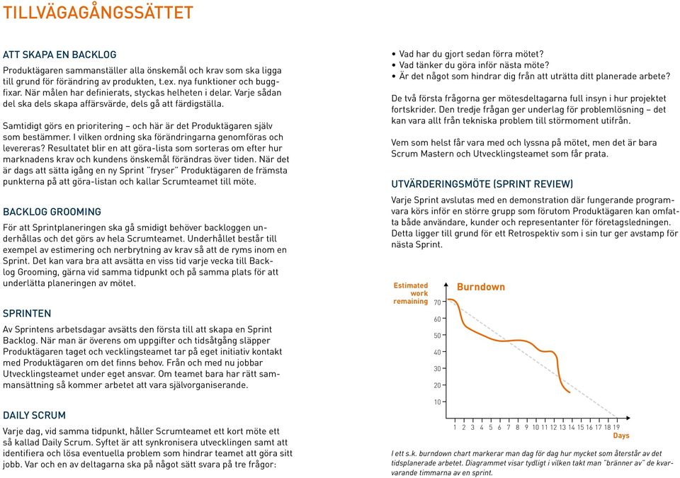 Samtidigt görs en prioritering och här är det Produktägaren själv som bestämmer. I vilken ordning ska förändringarna genomföras och levereras?