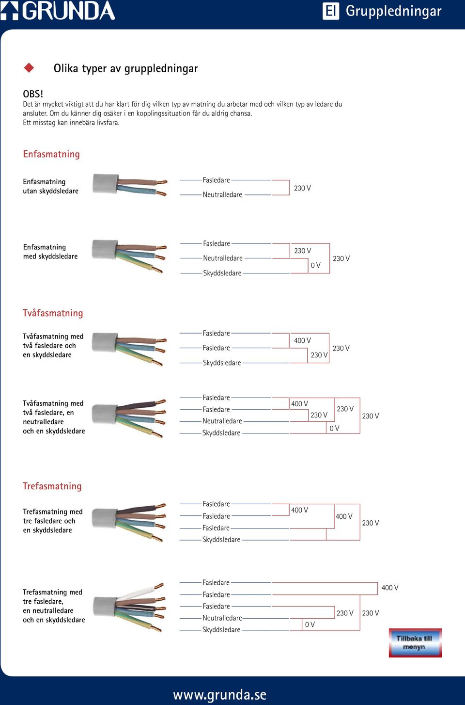Enfasmatning Enfasmatning tan skyddsledare Netralledare Enfasmatning med skyddsledare Netralledare 0 V Tvåfasmatning Tvåfasmatning med två fasledare och en skyddsledare
