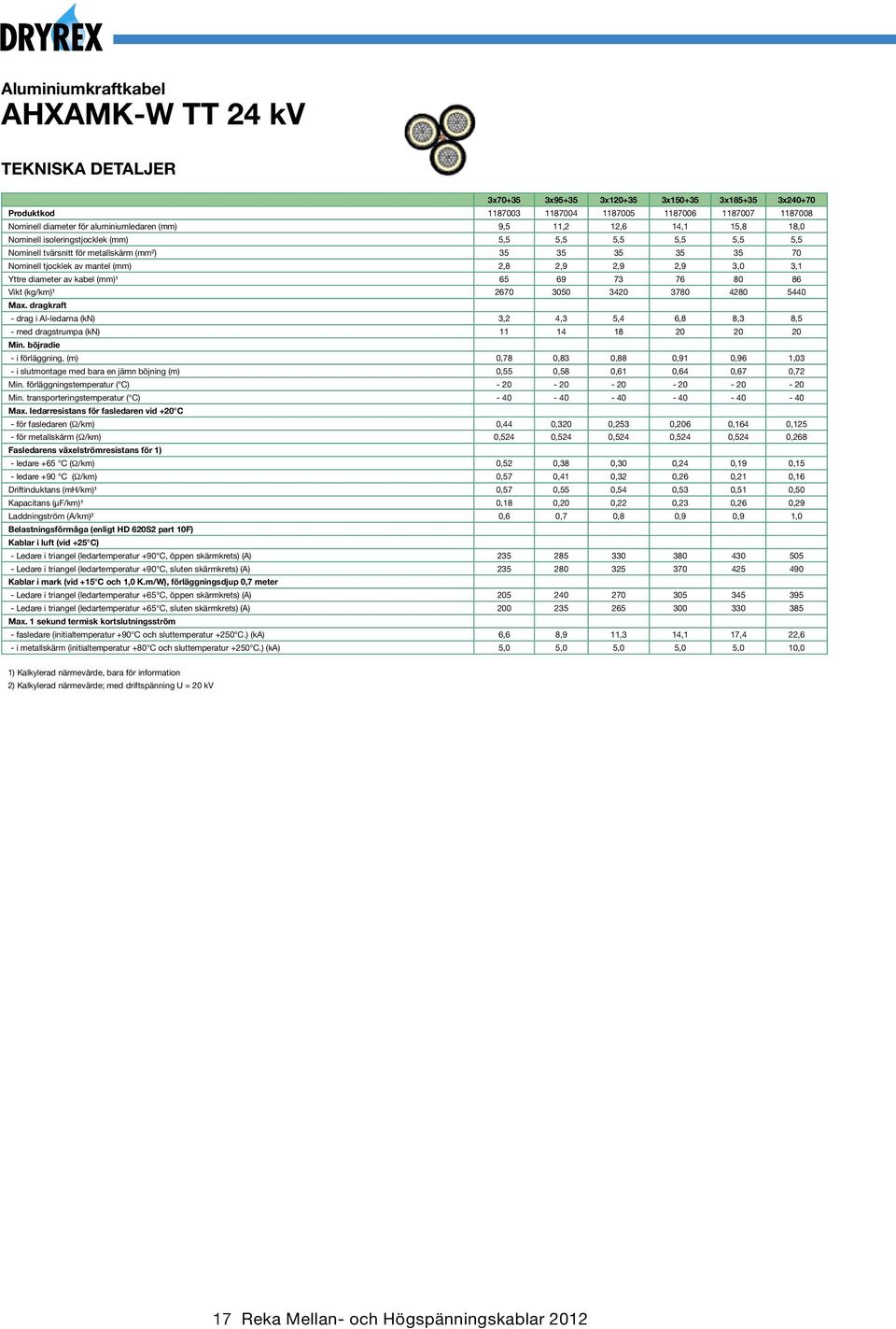 Yttre diameter av kabel (mm)¹ 65 69 73 76 80 86 Vikt (kg/km)¹ 2670 3050 3420 3780 4280 5440 - drag i Al-ledarna (kn) 3,2 4,3 5,4 6,8 8,3 8,5 - med dragstrumpa (kn) 11 14 18 20 20 20 - i förläggning,