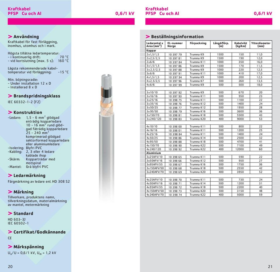 25-240 mm 2 komprimerad glödgad sektorformad kopparledare eller aluminiumledare -Isolering: Blyfri PVC -Kabling: 2, 3 eller 4 ledare kablade ihop -Skärm: -Mantel: Koppartrådar med motspiral Grå