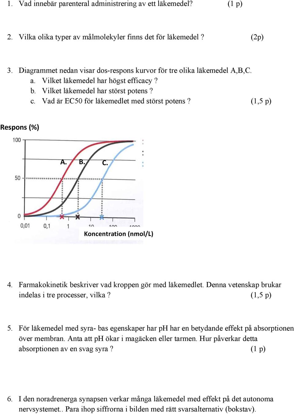 (1,5 p) Respons (%) A. B. C. Koncentration (nmol/l) 4. Farmakokinetik beskriver vad kroppen gör med läkemedlet. Denna vetenskap brukar indelas i tre processer, vilka? (1,5 p) 5.