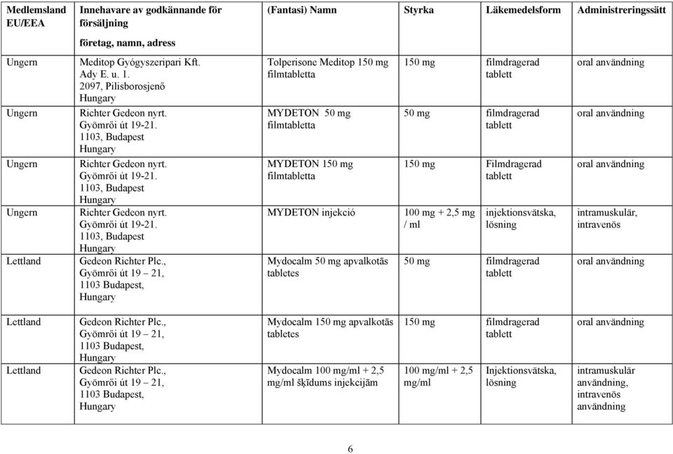 apvalkotās tabletes 50 mg filmdragerad 150 mg Filmdragerad 100 mg + 2,5 mg / ml injektionsvätska, lösning 50 mg filmdragerad intramuskulär, intravenös Lettland Lettland Gedeon Richter Plc.