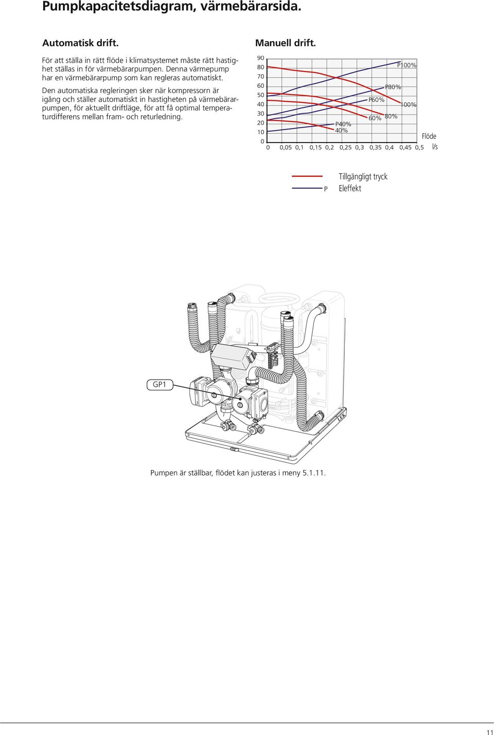 Den automatiska regleringen sker när kompressorn är igång och ställer automatiskt in hastigheten på värmebärarpumpen, för aktuellt driftläge, för att få optimal temperaturdifferens mellan fram- och