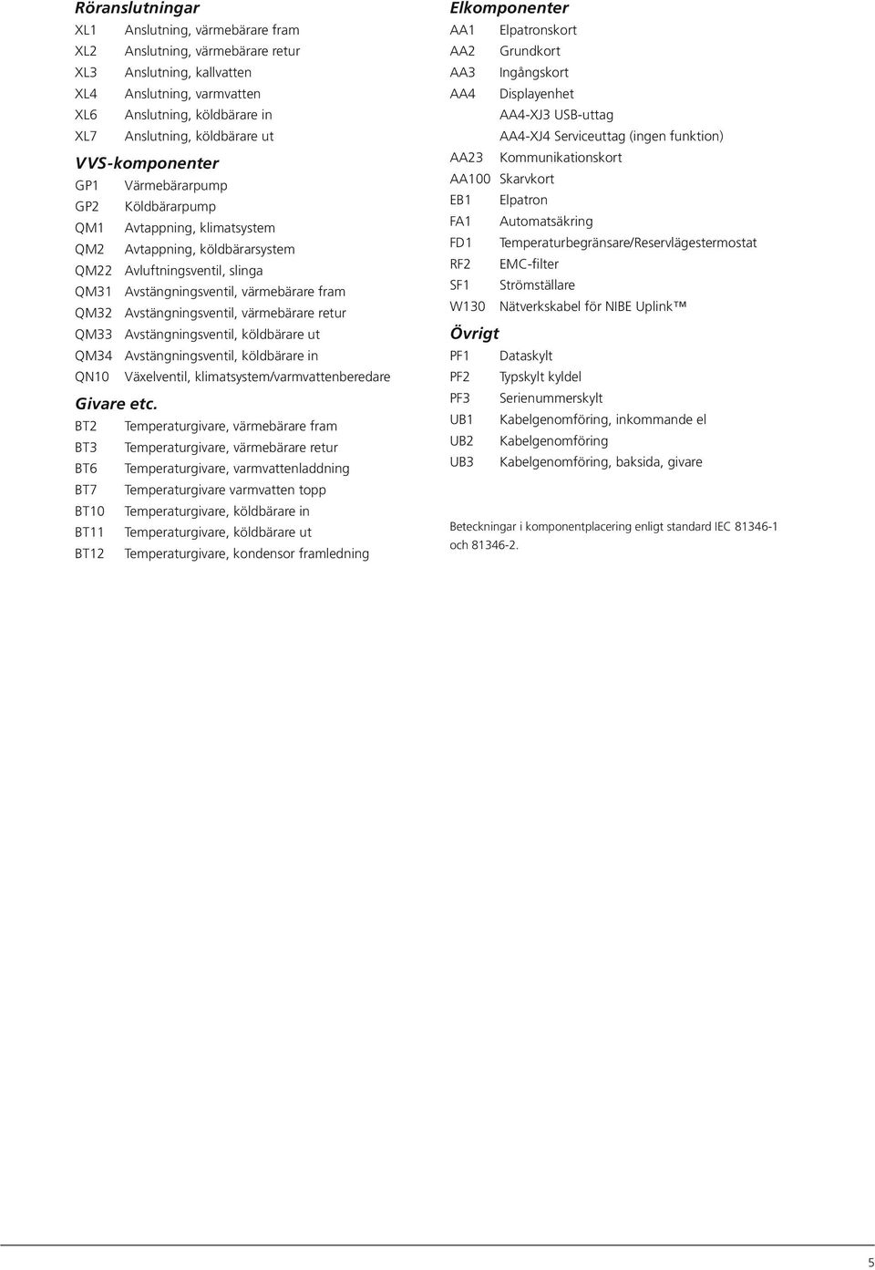 Avstängningsventil, värmebärare retur QM33 Avstängningsventil, köldbärare ut QM34 Avstängningsventil, köldbärare in QN1 Växelventil, klimatsystem/varmvattenberedare Givare etc.