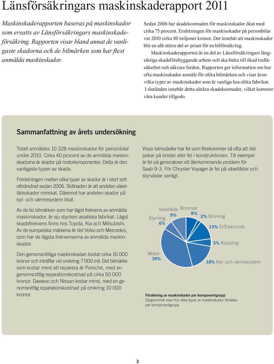 Ersättningen för maskinskador på personbilar var 2010 cirka 80 miljoner kronor. Det innebär att maskinskador blir en allt större del av priset för en bilförsäkring.