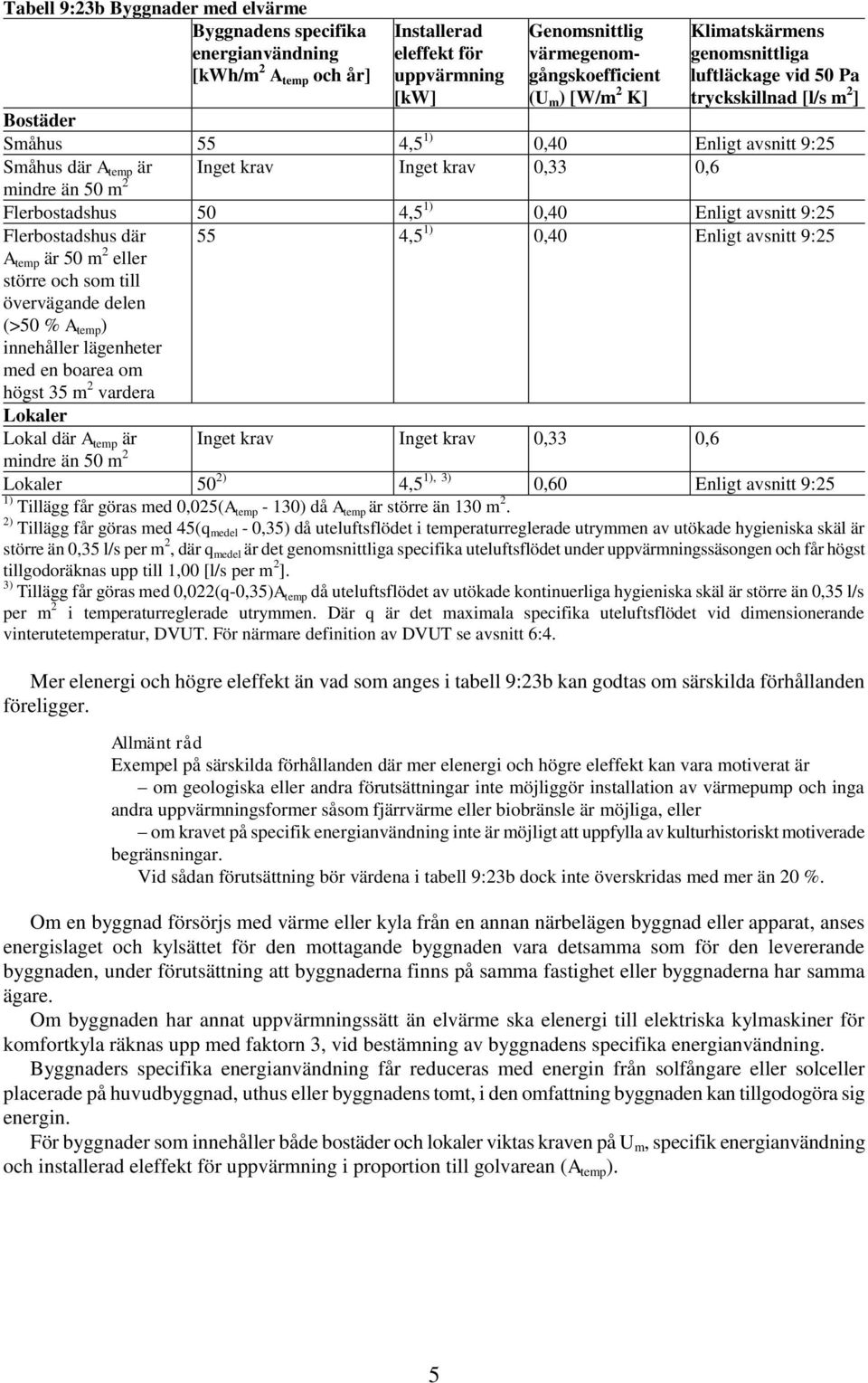 Flerbostadshus 50 4,5 1) 0,40 Enligt avsnitt 9:25 Flerbostadshus där A temp är 50 m 2 eller större och som till övervägande delen (>50 % A temp ) innehåller lägenheter med en boarea om högst 35 m 2