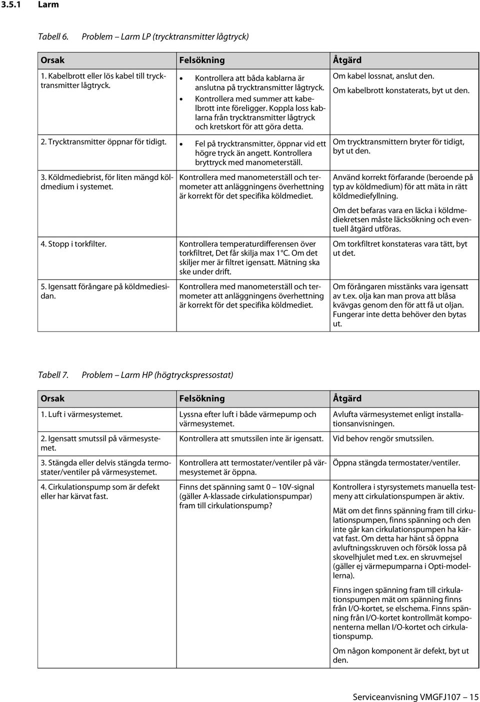 Fel på trycktransmitter, öppnar vid ett högre tryck än angett. Kontrollera bryttryck med manometerställ. 3. Köldmediebrist, för liten mängd köldmedium i systemet.