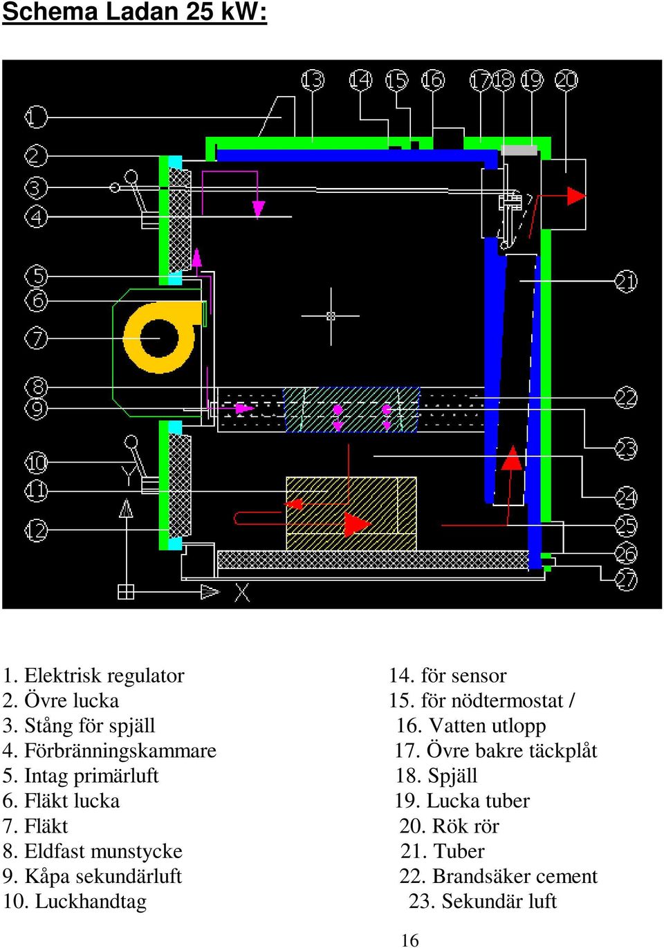Övre bakre täckplåt 5. Intag primärluft 18. Spjäll 6. Fläkt lucka 19. Lucka tuber 7. Fläkt 20.