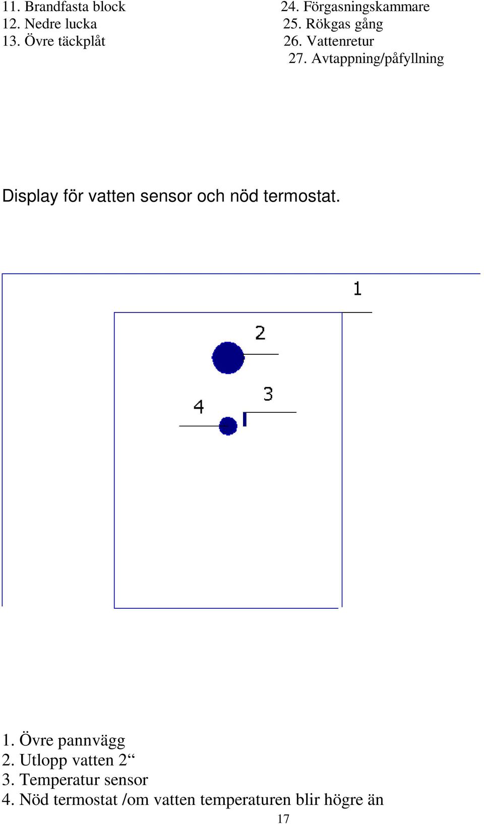 Avtappning/påfyllning Display för vatten sensor och nöd termostat. 1.