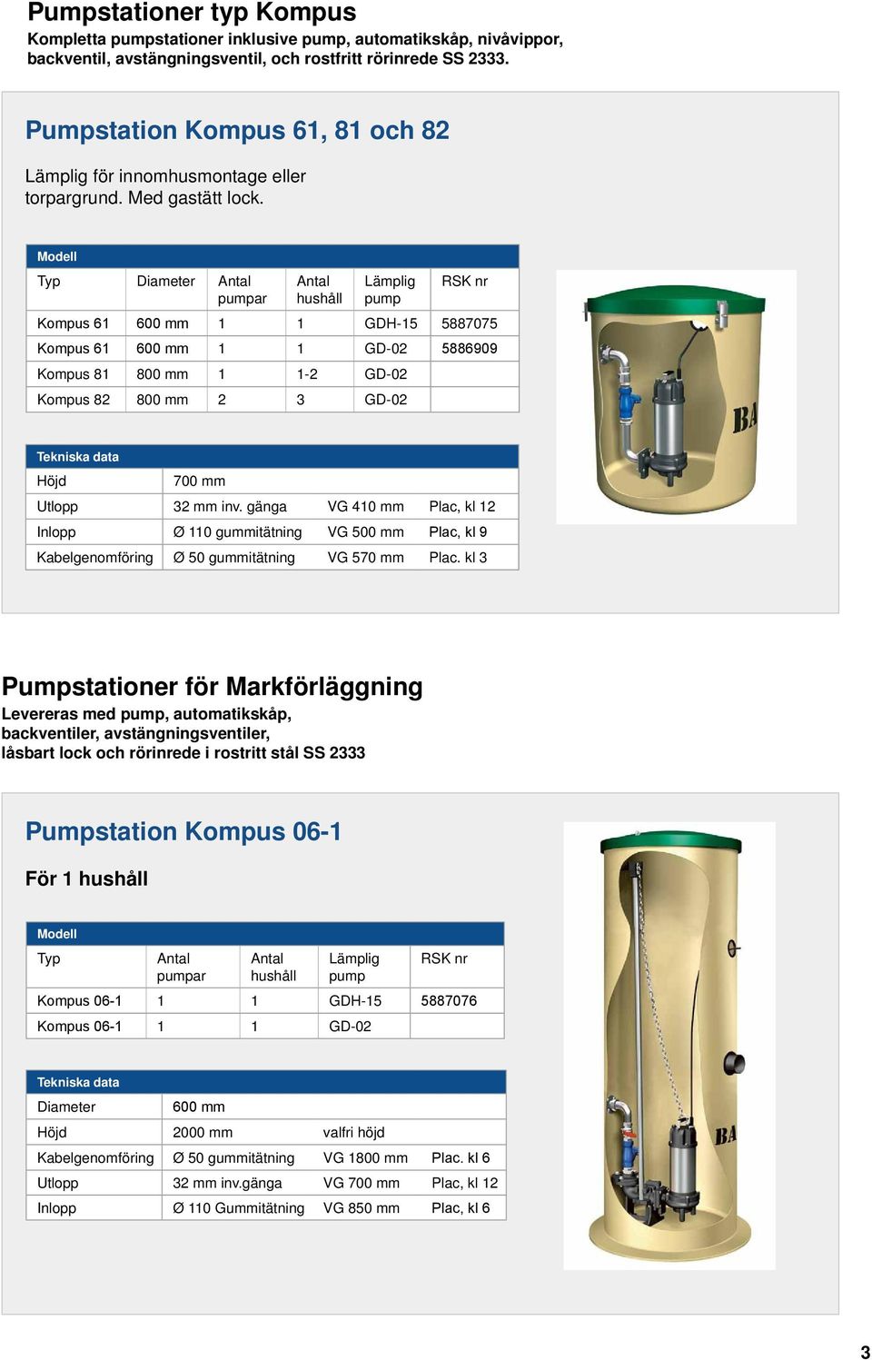 Diameter Lämplig RSK nr pump Kompus 61 600 mm 1 1 GDH-15 5887075 Kompus 61 600 mm 1 1 GD-02 5886909 Kompus 81 800 mm 1 1-2 GD-02 Kompus 82 800 mm 2 3 GD-02 Höjd 700 mm Utlopp 32 mm inv.