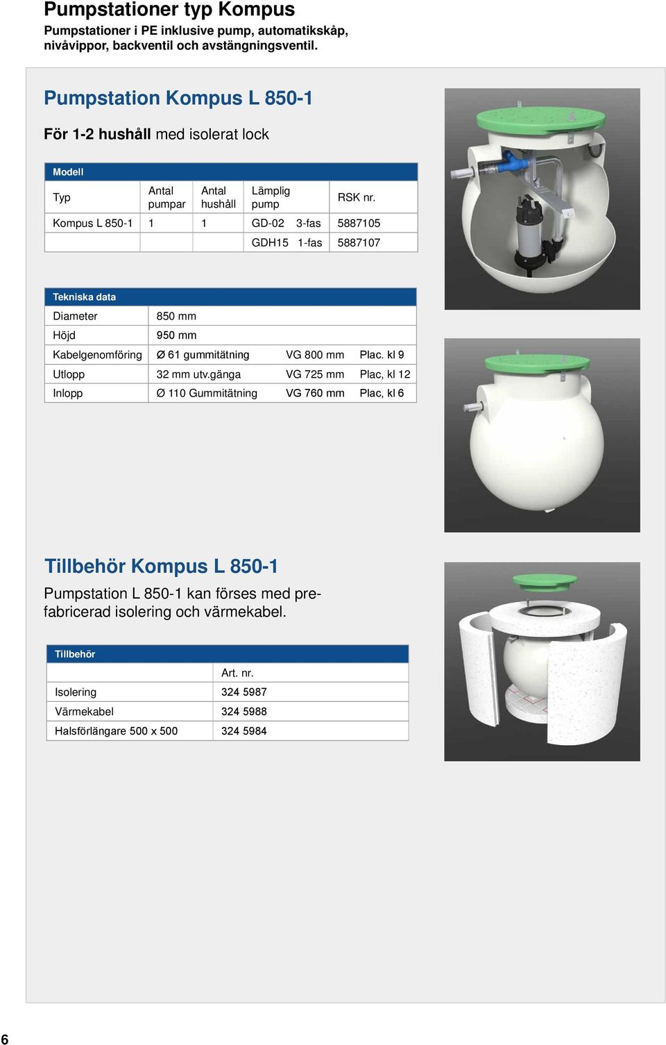 Kompus L 850-1 1 1 GD-02 3-fas 5887105 GDH15 1-fas 5887107 Diameter 850 mm Höjd 950 mm Kabelgenomföring Ø 61 gummitätning VG 800 mm Plac.