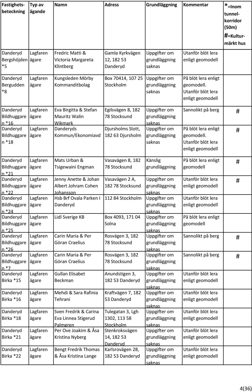 enligt Bildhuggare n 21 Bildhuggare n 22 Bildhuggare n 24 Bildhuggare n 25 Bildhuggare n 26 Bildhuggare n 7 Birka 15 Birka 16 Birka 18 Birka 21 Birka 22 Mats Urban & Tsigewaini Engman Jenny Anette &