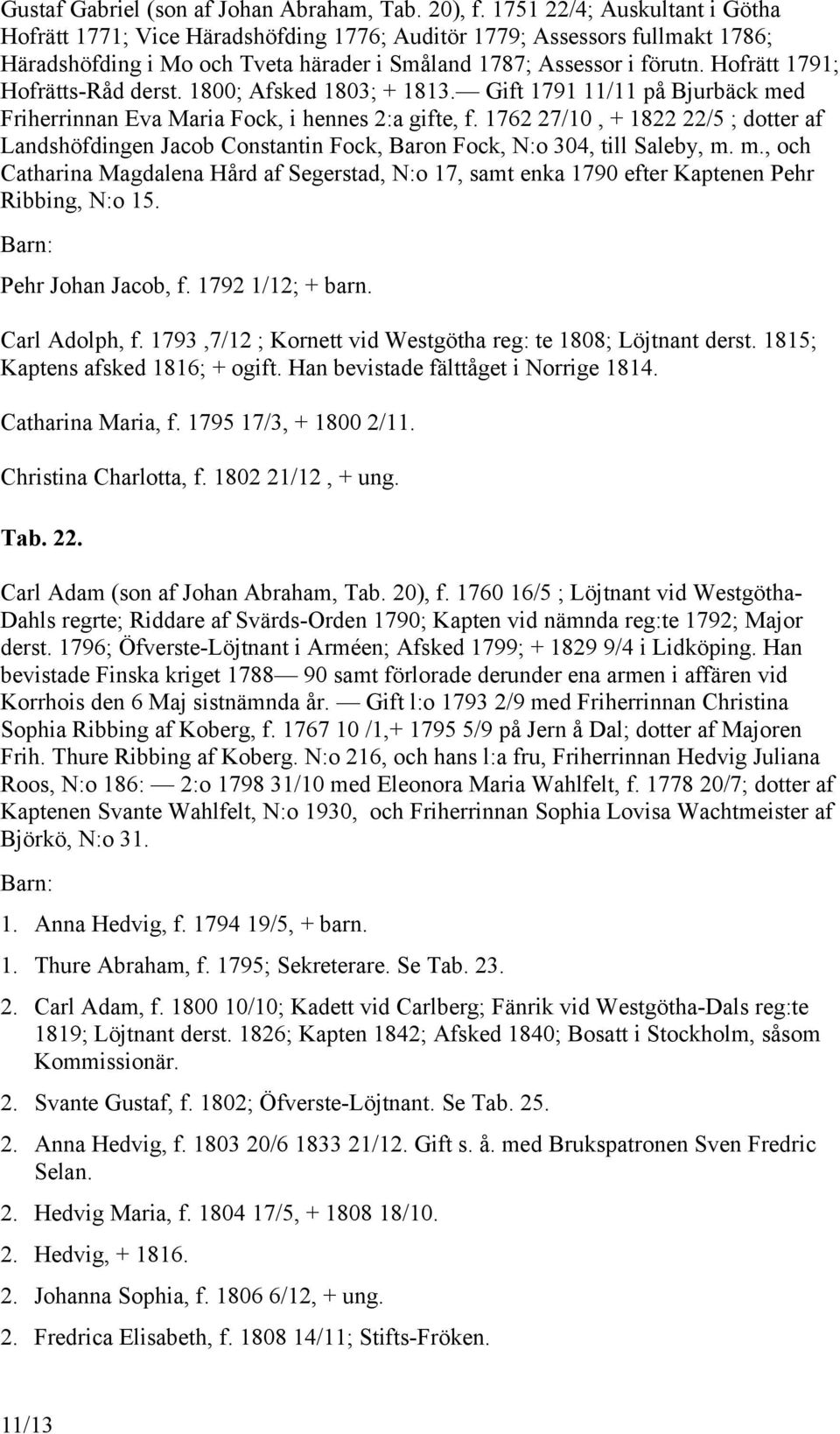 Hofrätt 1791; Hofrätts-Råd derst. 1800; Afsked 1803; + 1813. Gift 1791 11/11 på Bjurbäck med Friherrinnan Eva Maria Fock, i hennes 2:a gifte, f.