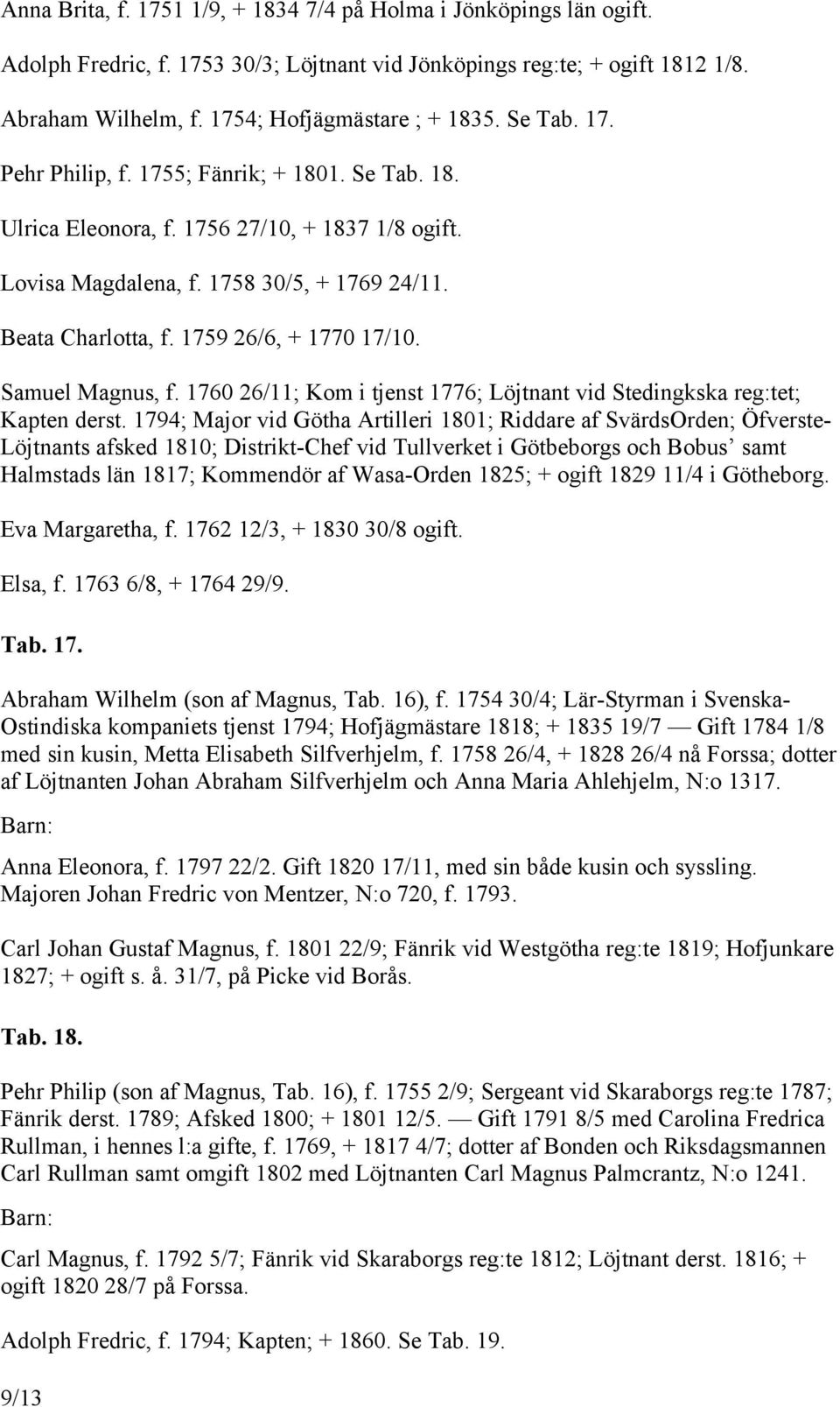 1759 26/6, + 1770 17/10. Samuel Magnus, f. 1760 26/11; Kom i tjenst 1776; Löjtnant vid Stedingkska reg:tet; Kapten derst.