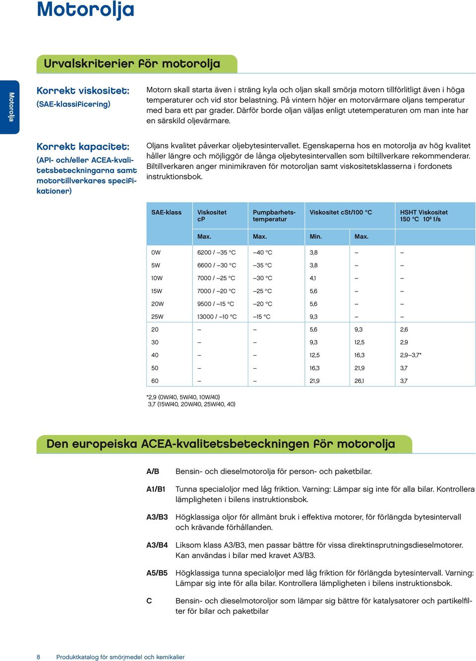 Korrekt kapacitet: (API- och/eller ACEA-kvalitetsbeteckningarna samt motortillverkares specifikationer) Oljans kvalitet påverkar oljebytesintervallet.