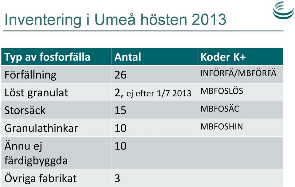 ej efter 1/7 2013 MBFOSLÖS Storsäck 15 MBFOSÄC