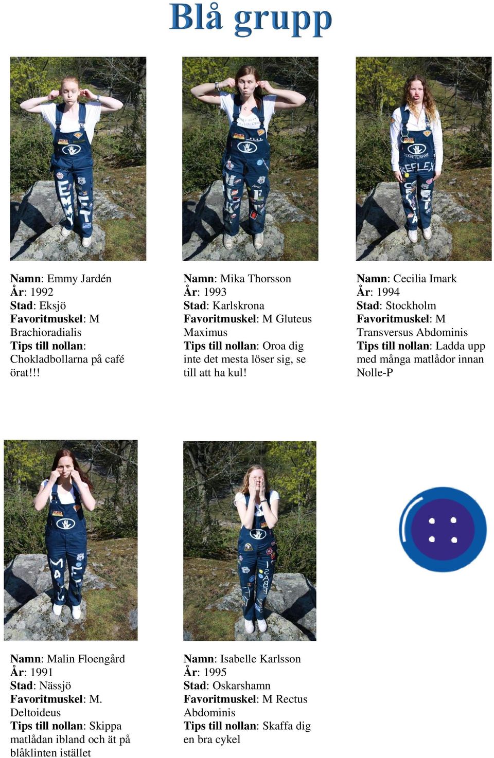 Namn: Cecilia Imark År: 1994 Stad: Stockholm Favoritmuskel: M Transversus Abdominis Tips till nollan: Ladda upp med många matlådor innan Nolle-P Namn: Malin Floengård År: