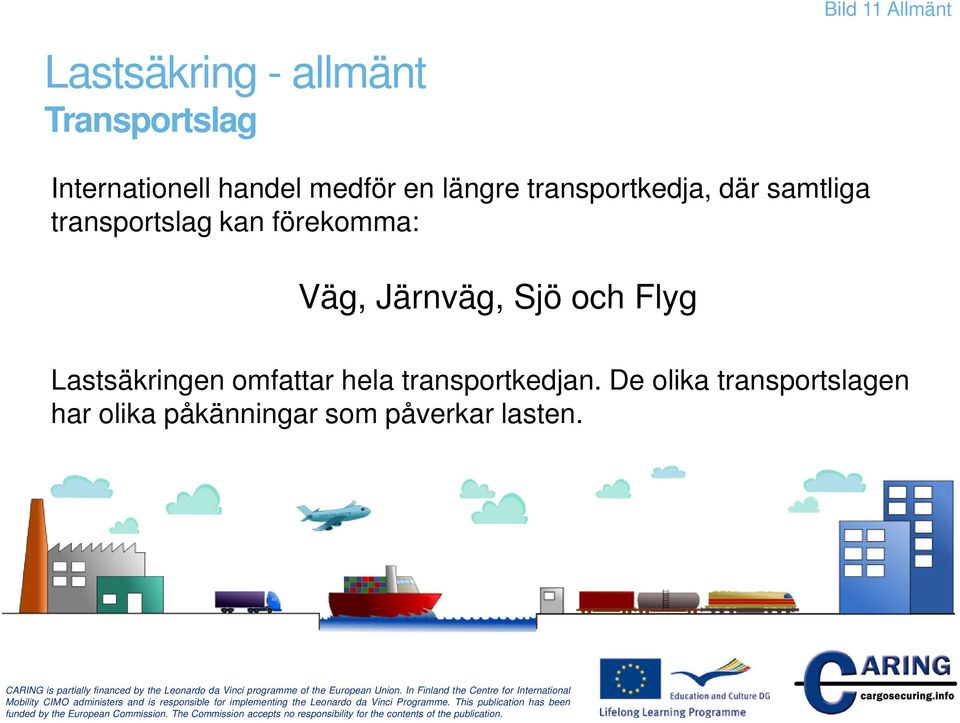 förekomma: Väg, Järnväg, Sjö och Flyg Lastsäkringen omfattar hela