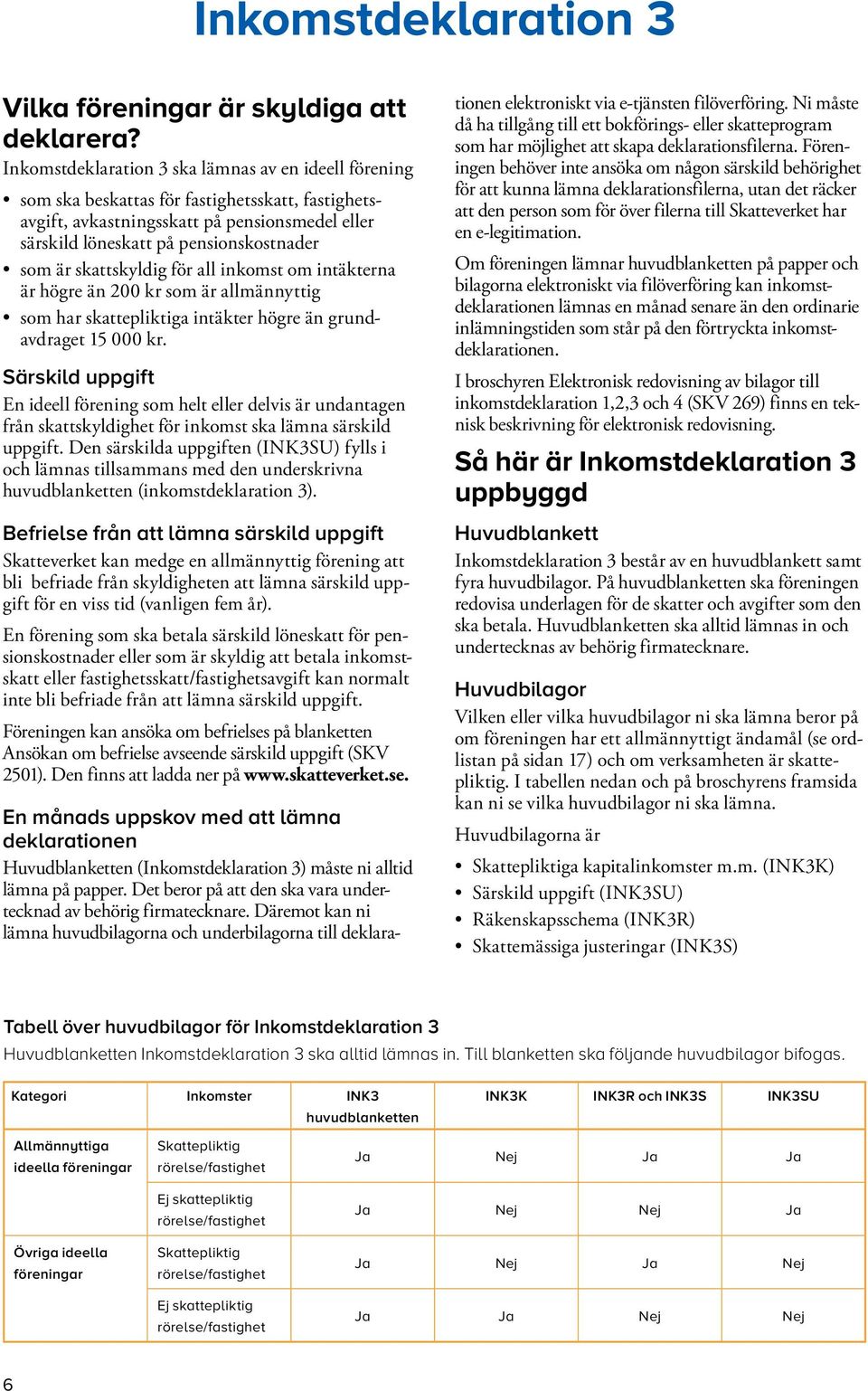 skattskyldig för all inkomst om intäkterna är högre än 200 kr som är allmännyttig som har skattepliktiga intäkter högre än grundavdraget 15 000 kr.