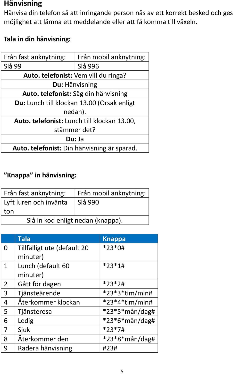 00 (Orsak enligt nedan). Auto. telefonist: Lunch till klockan 13.00, stämmer det? Du: Ja Auto. telefonist: Din hänvisning är sparad.