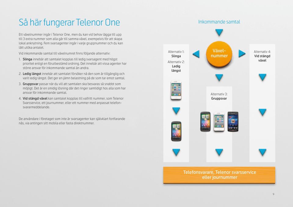 Telenor One alla växelfunktioner i mobilen. - PDF Free Download