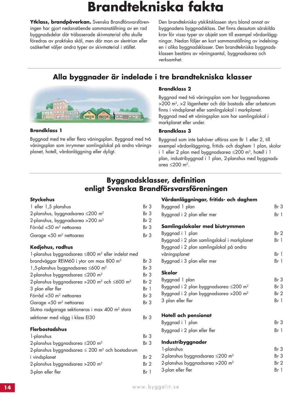 osäkerhet väljer andra typer av skivmaterial i stället. Den brandtekniska ytskiktsklassen styrs bland annat av byggnadens byggnadsklass.