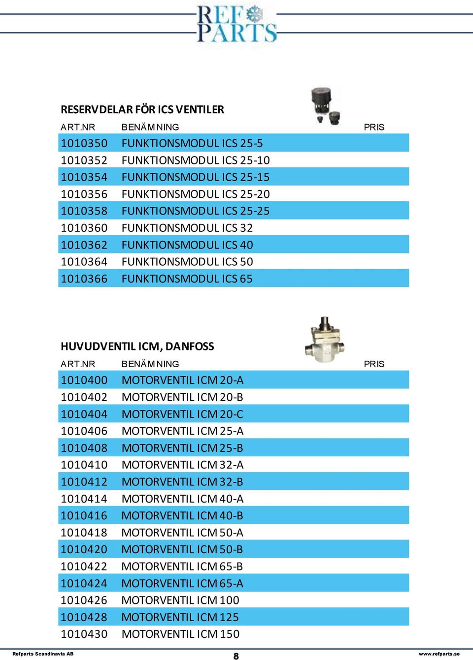 20-B 1010404 MOTORVENTIL ICM 20-C 1010406 MOTORVENTIL ICM 25-A 1010408 MOTORVENTIL ICM 25-B 1010410 MOTORVENTIL ICM 32-A 1010412 MOTORVENTIL ICM 32-B 1010414 MOTORVENTIL ICM 40-A 1010416 MOTORVENTIL