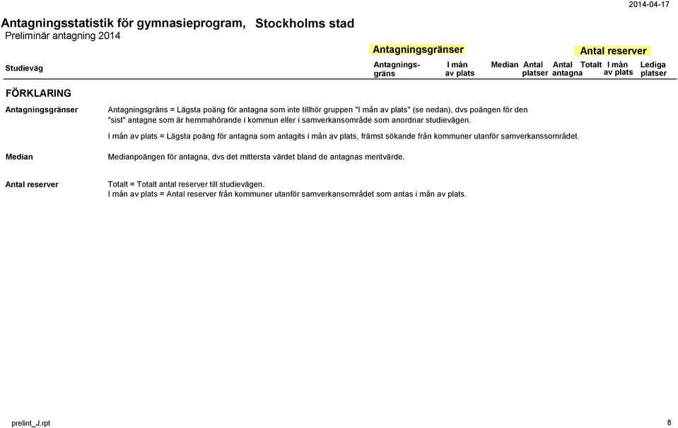 I mån = Lägsta poäng för antagna som antagits i mån, främst sökande från kommuner utanför samverkanssområdet.