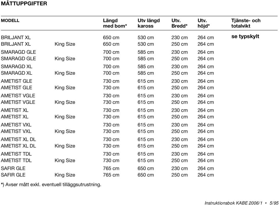 Utv. Tjänste- och med bom* kaross Bredd* höjd* totalvikt BRILJANT XL 650 cm 530 cm 230 cm 264 cm BRILJANT XL King Size 650 cm 530 cm 250 cm 264 cm SMARAGD GLE 700 cm 585 cm 230 cm 264 cm SMARAGD GLE