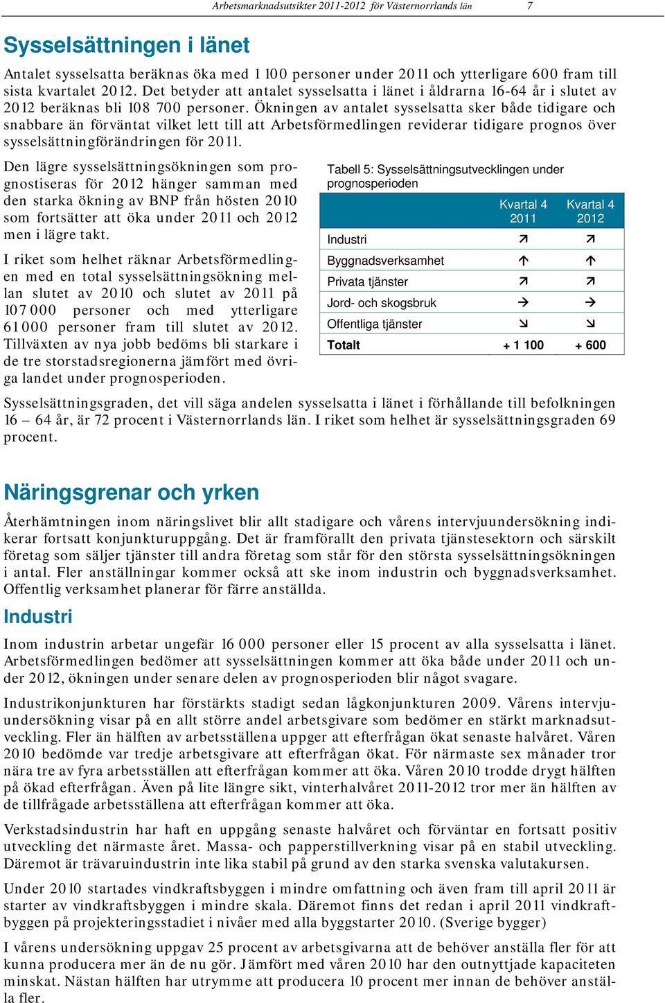 Ökningen av antalet sysselsatta sker både tidigare och snabbare än förväntat vilket lett till att Arbetsförmedlingen reviderar tidigare prognos över sysselsättningförändringen för 2011.