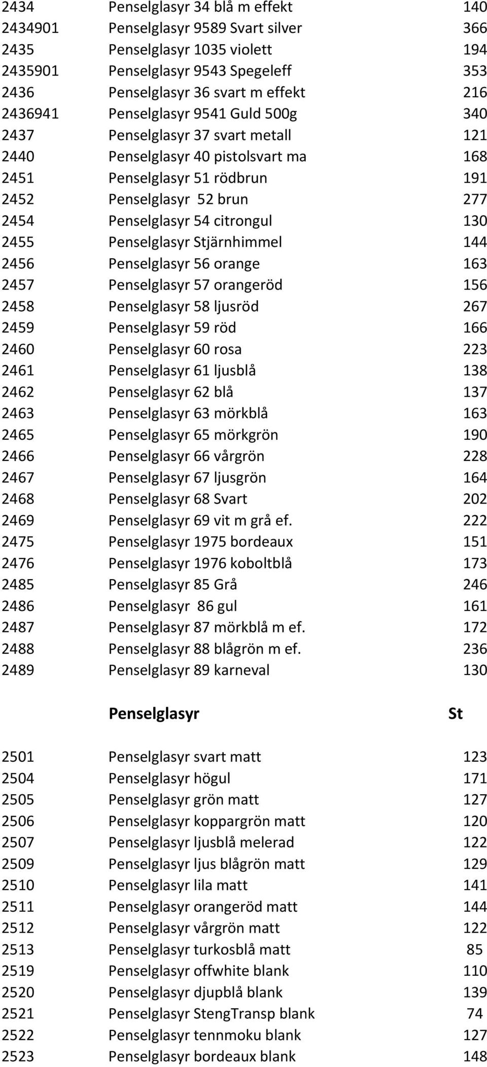 54 citrongul 130 2455 Penselglasyr Stjärnhimmel 144 2456 Penselglasyr 56 orange 163 2457 Penselglasyr 57 orangeröd 156 2458 Penselglasyr 58 ljusröd 267 2459 Penselglasyr 59 röd 166 2460 Penselglasyr