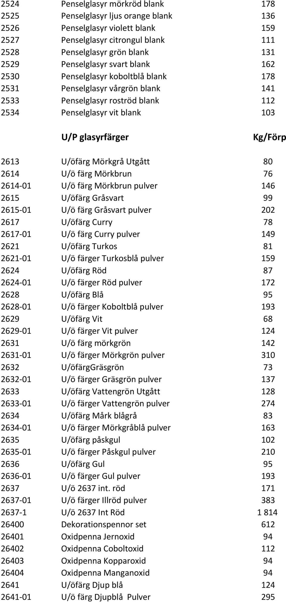 2613 U/öfärg Mörkgrå Utgått 80 2614 U/ö färg Mörkbrun 76 2614-01 U/ö färg Mörkbrun pulver 146 2615 U/öfärg Gråsvart 99 2615-01 U/ö färg Gråsvart pulver 202 2617 U/öfärg Curry 78 2617-01 U/ö färg