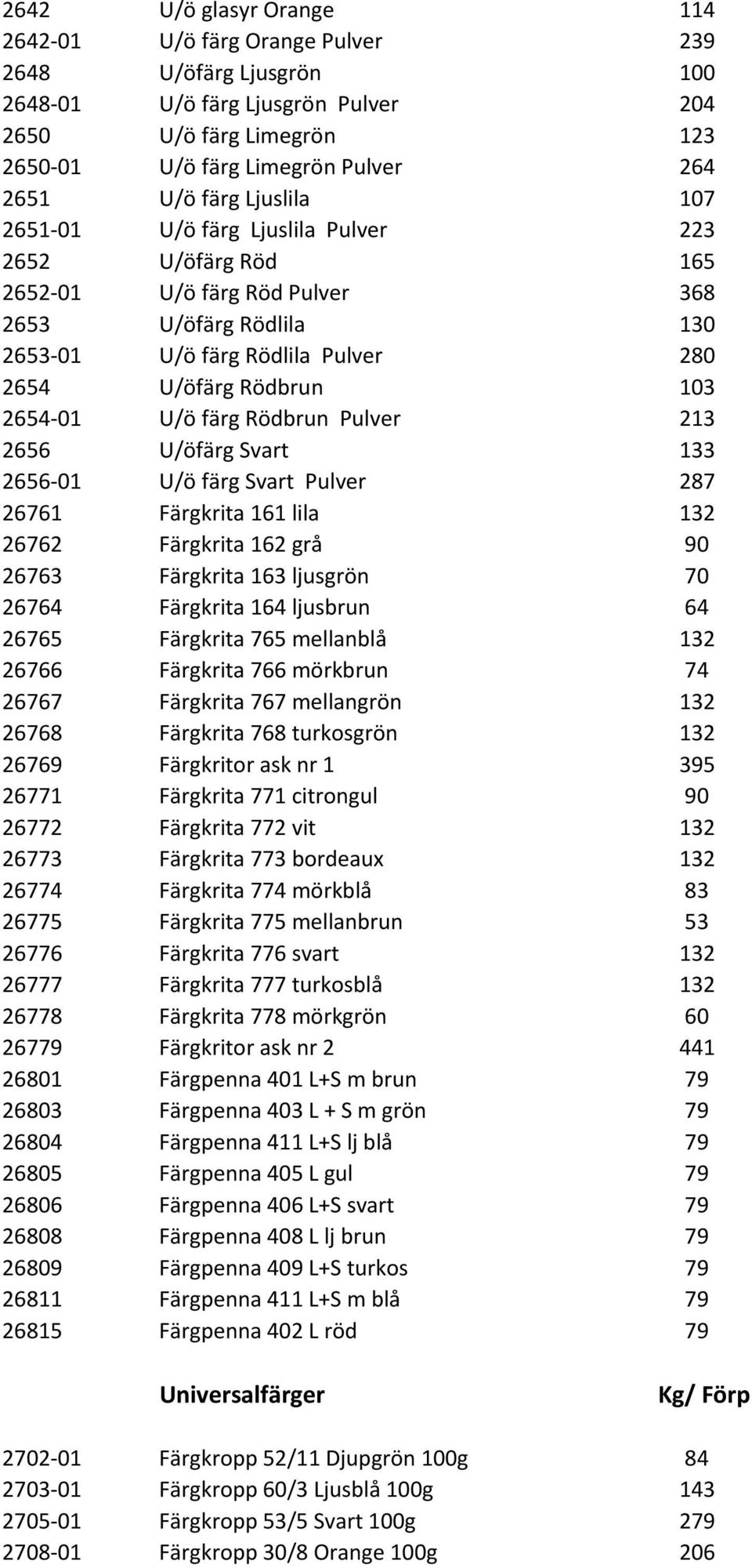 2654-01 U/ö färg Rödbrun Pulver 213 2656 U/öfärg Svart 133 2656-01 U/ö färg Svart Pulver 287 26761 Färgkrita 161 lila 132 26762 Färgkrita 162 grå 90 26763 Färgkrita 163 ljusgrön 70 26764 Färgkrita