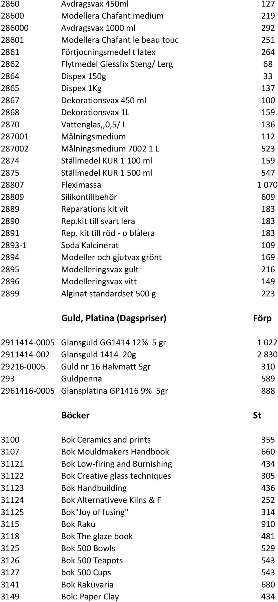 Ställmedel KUR 1100 ml 159 2875 Ställmedel KUR 1500 ml 547 28807 Fleximassa 1070 28809 Silikontillbehör 609 2889 Reparations kit vit 183 2890 Rep.kit till svart lera 183 2891 Rep.
