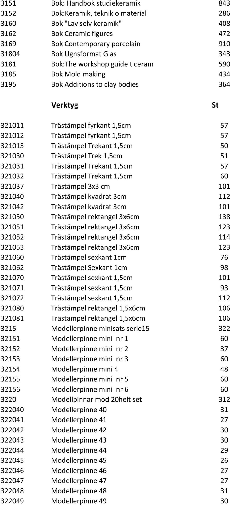 Trästämpel Trekant 1,5cm 50 321030 Trästämpel Trek 1,5cm 51 321031 Trästämpel Trekant 1,5cm 57 321032 Trästämpel Trekant 1,5cm 60 321037 Trästämpel 3x3 cm 101 321040 Trästämpel kvadrat 3cm 112 321042