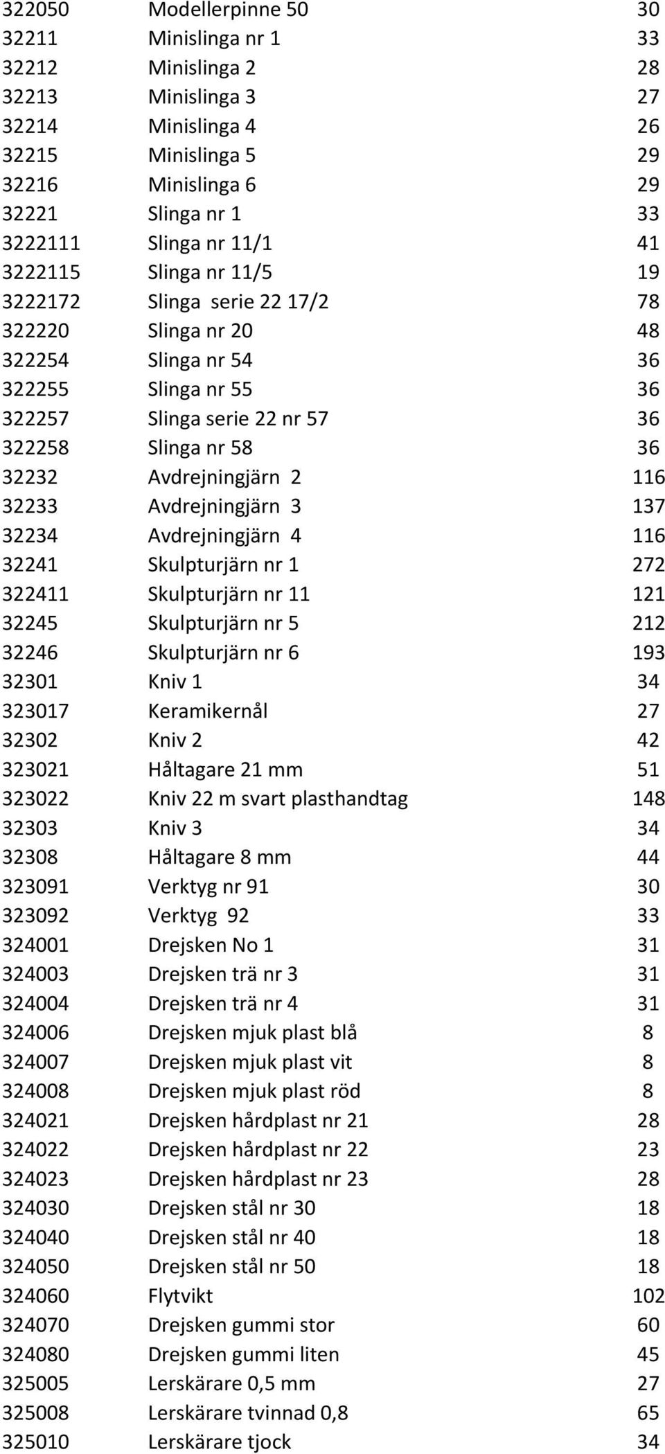 Avdrejningjärn 2 116 32233 Avdrejningjärn 3 137 32234 Avdrejningjärn 4 116 32241 Skulpturjärn nr 1 272 322411 Skulpturjärn nr 11 121 32245 Skulpturjärn nr 5 212 32246 Skulpturjärn nr 6 193 32301 Kniv