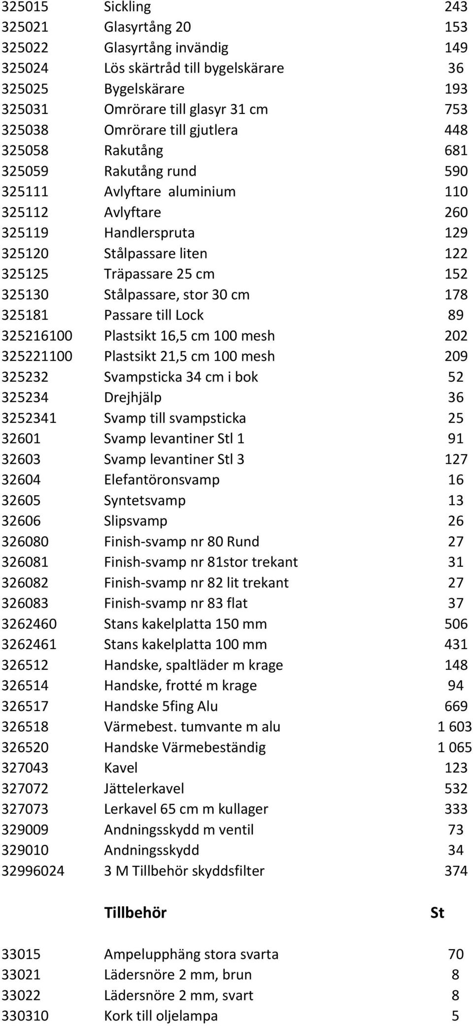 Stålpassare, stor 30 cm 178 325181 Passare till Lock 89 325216100 Plastsikt 16,5 cm 100 mesh 202 325221100 Plastsikt 21,5 cm 100 mesh 209 325232 Svampsticka 34 cm i bok 52 325234 Drejhjälp 36 3252341